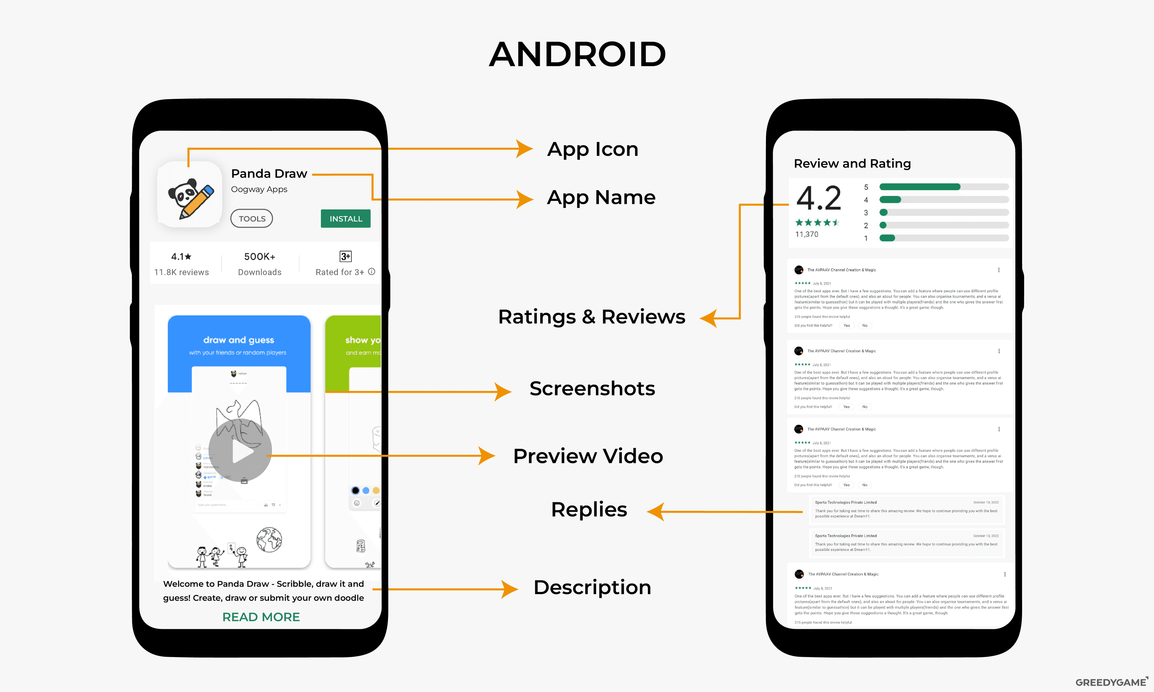 Screenshot of the android app store highlighting the ranking factors: app icon, app name, ratings & reviews, screenshots, preview videos, replies and description.