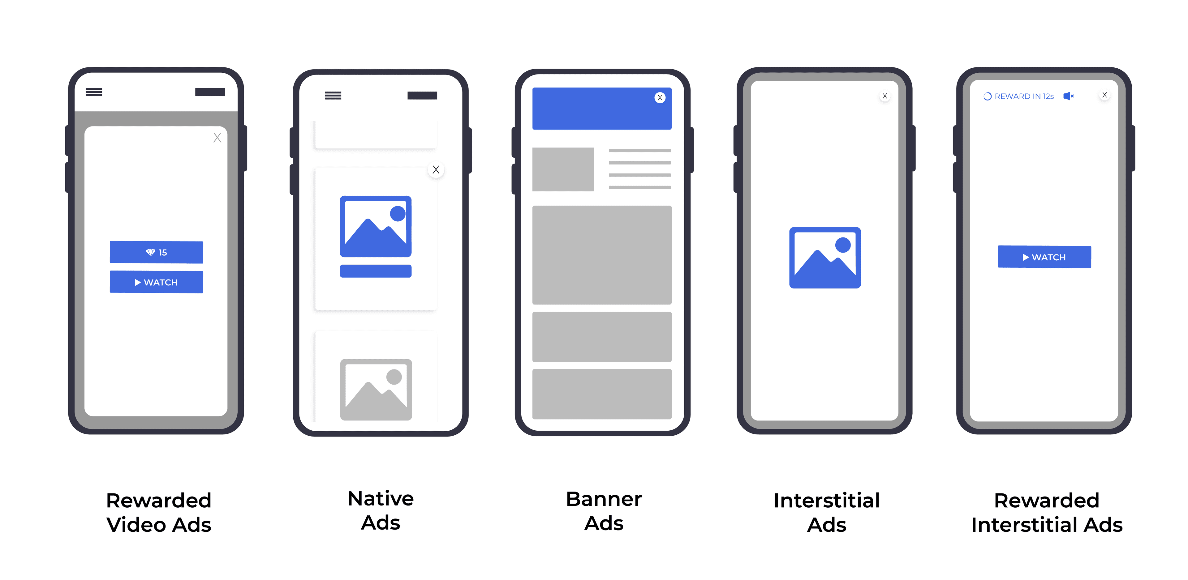 Facebook Audience Network Supported Ad Formats