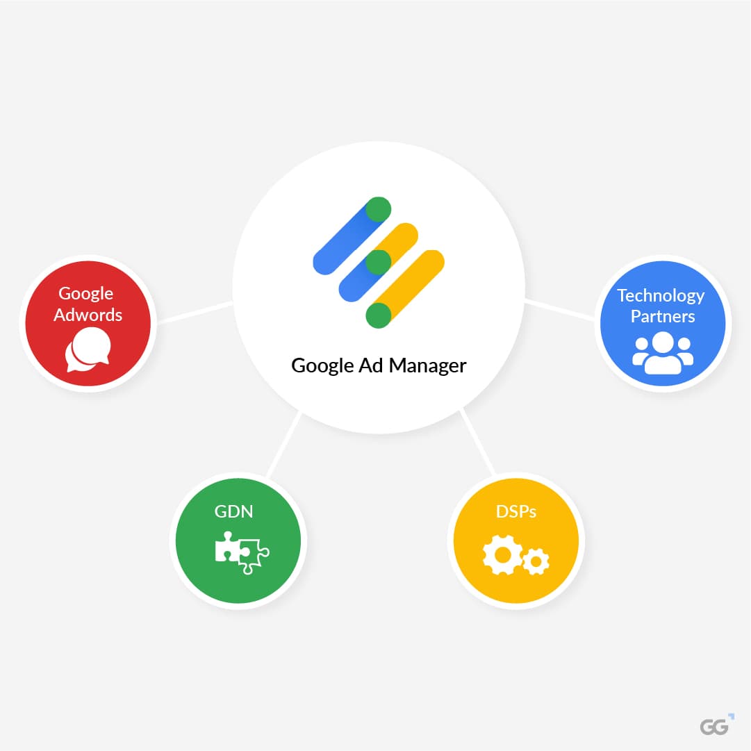 Google Ad Manager