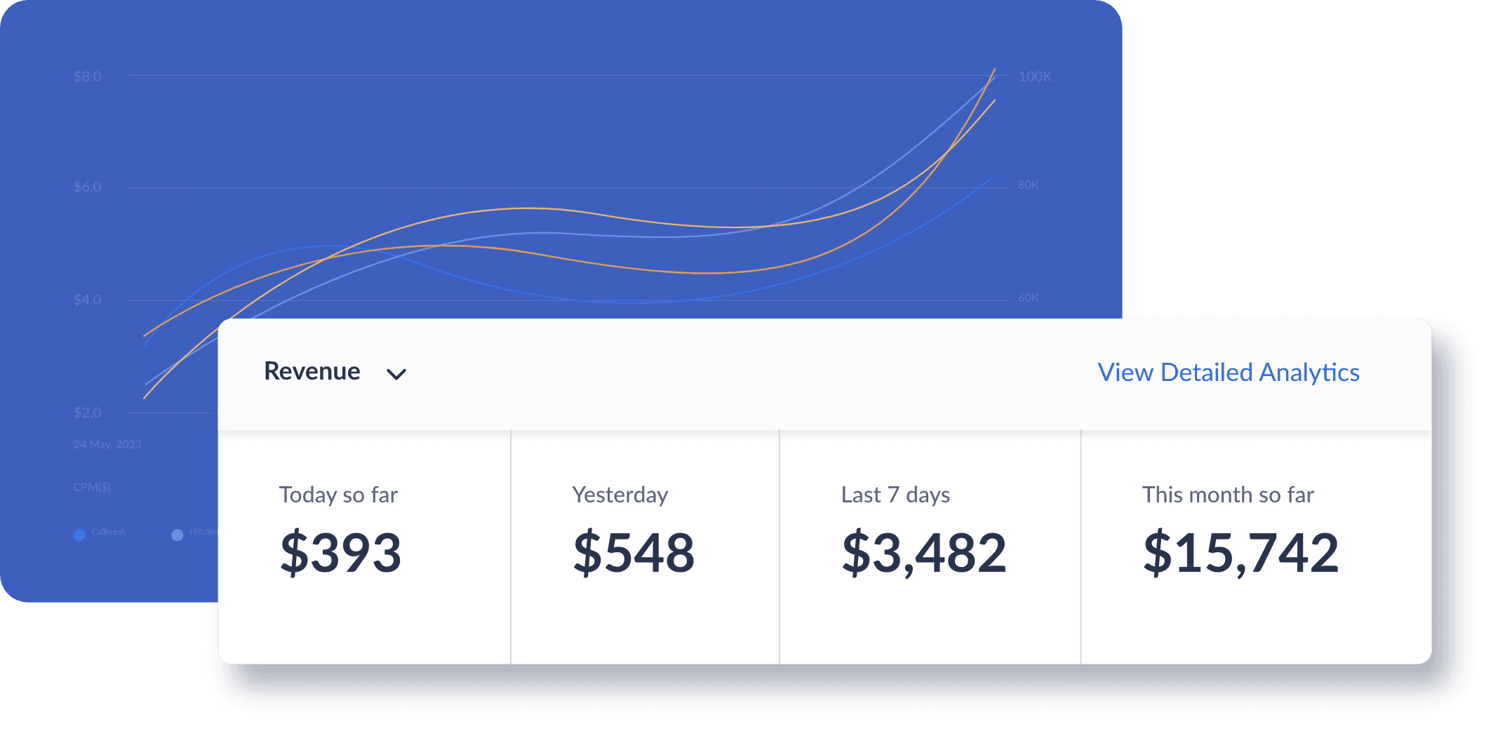 Analytics