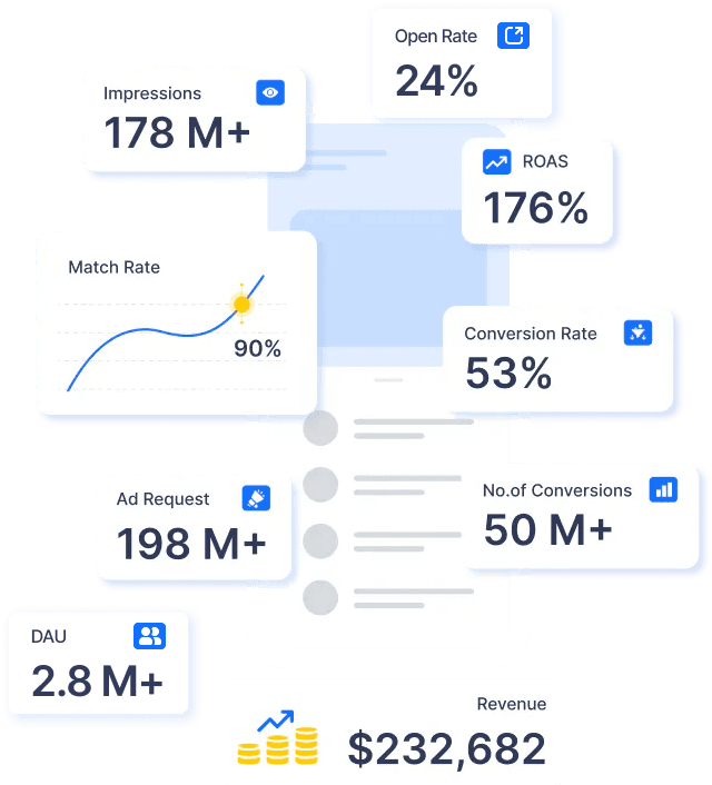 Accelerate your app growth and monetization