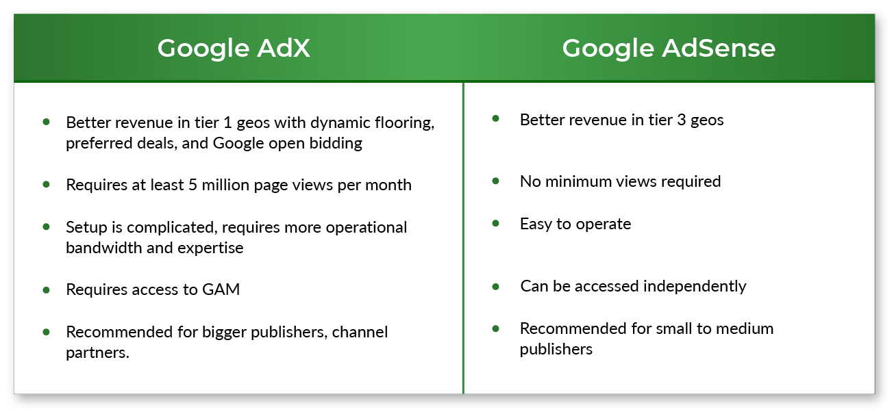 Difference between Google AdX and AdSense