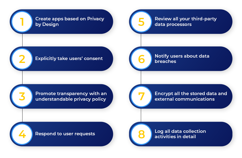 8 aspects that make apps GDPR compliant