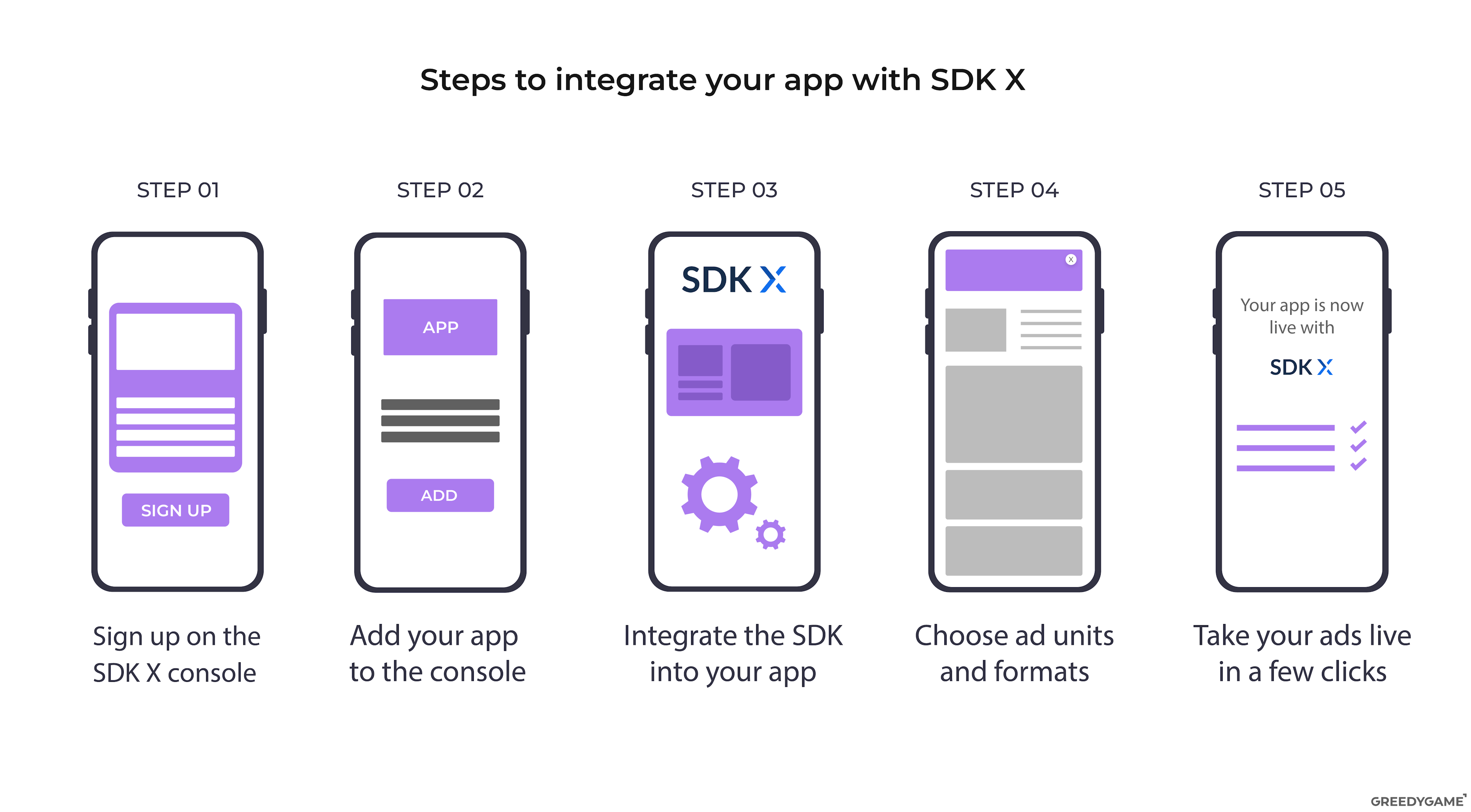 Steps to integrate your app with SDK X