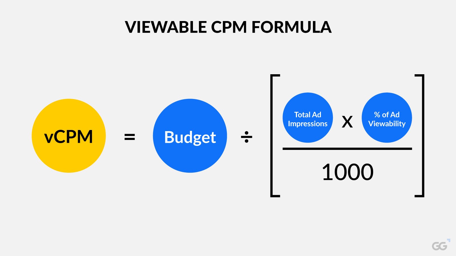 Viewable CPM (vCPM) Formula