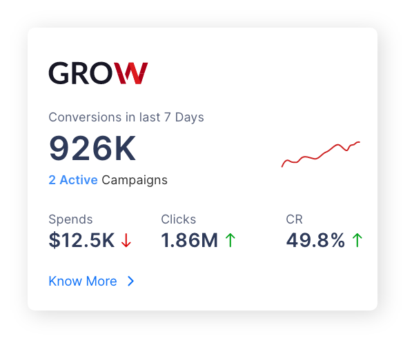 Acquire users with GROW