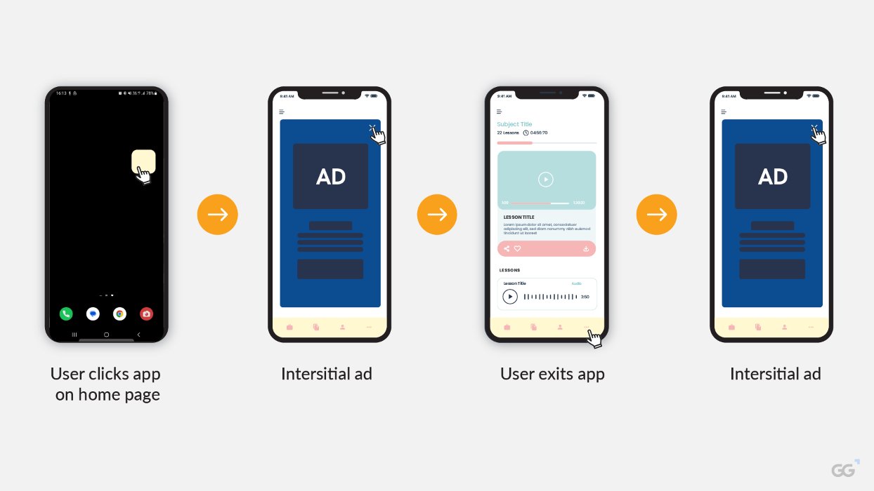 Interstitial on opening or closing the app