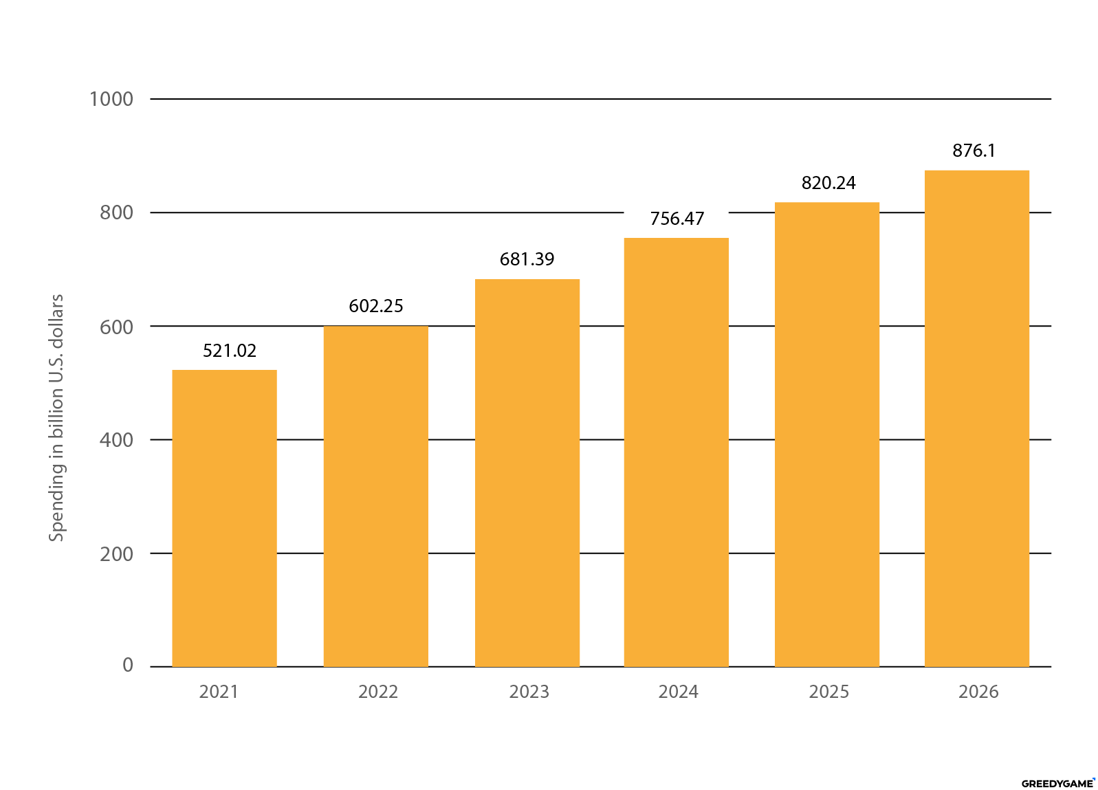Digital media is on the rise. Digital media is on the rise.