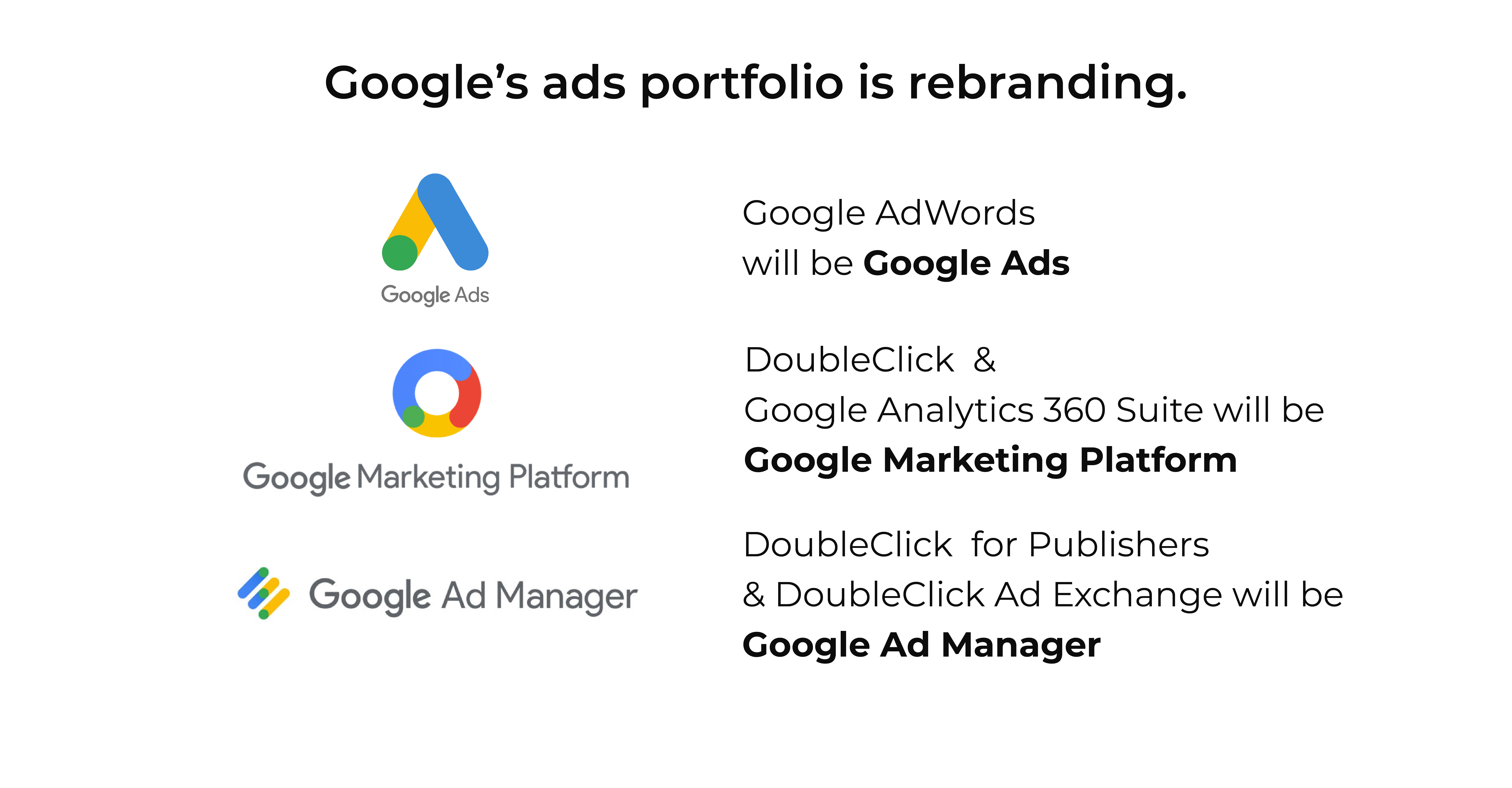 Rebranding of Google Ads Portfolio